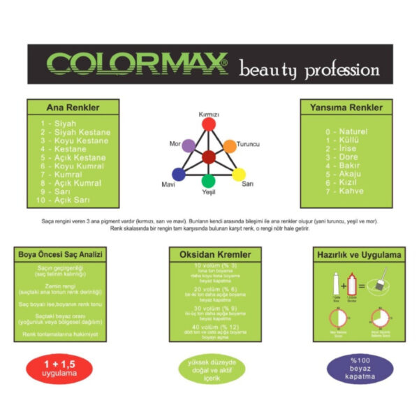 Colormax SPS838 Nouveau 2025/06.34 Koyu Karamel 60 Ml 6 Adet Saç Boyası + 6 Adet 90 Ml Oksidan Set