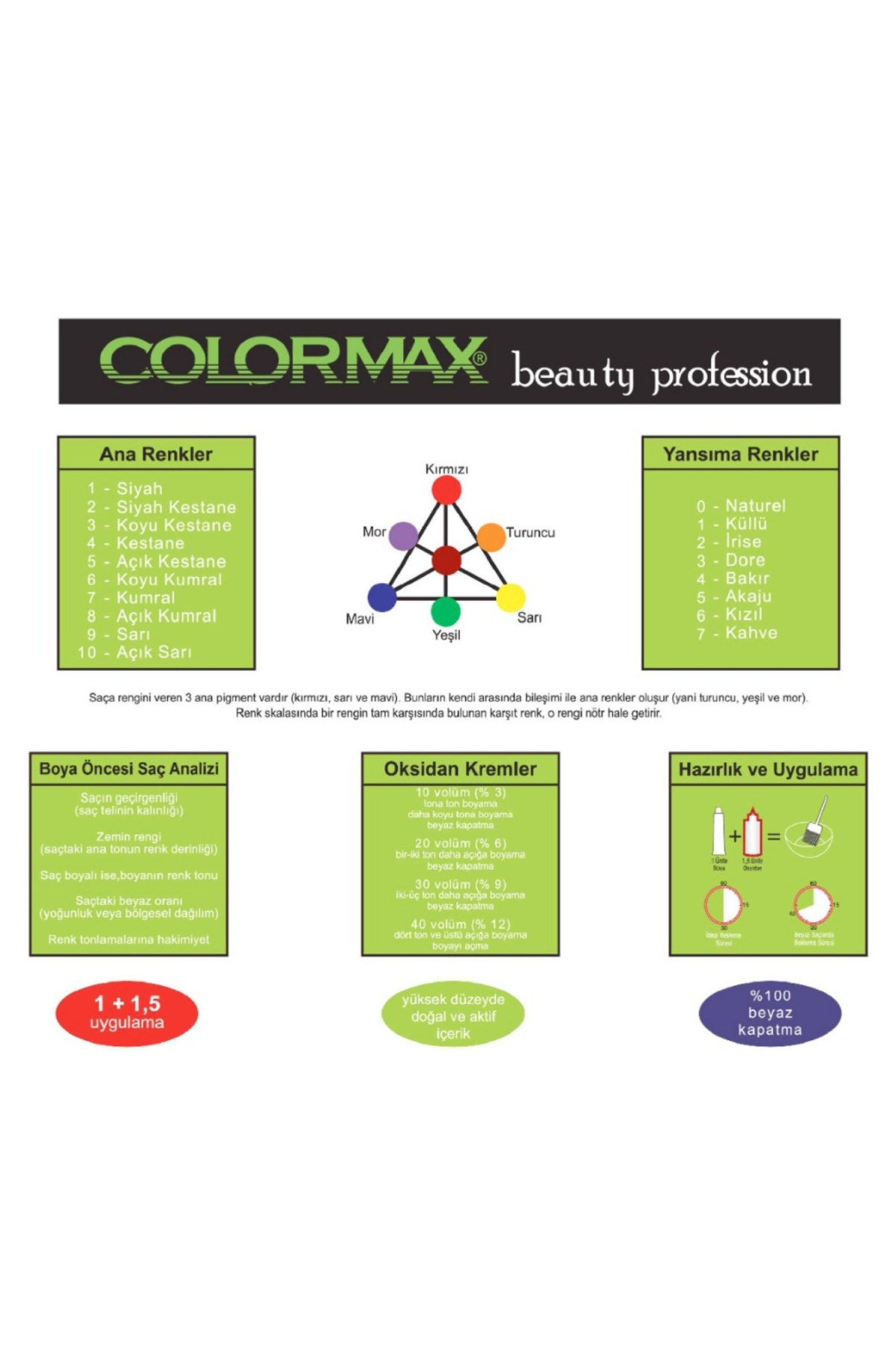 Colormax SPS053 Nouveau 2025/01 Siyah 60 Ml 5 Adet Saç Boyası Oksidansız