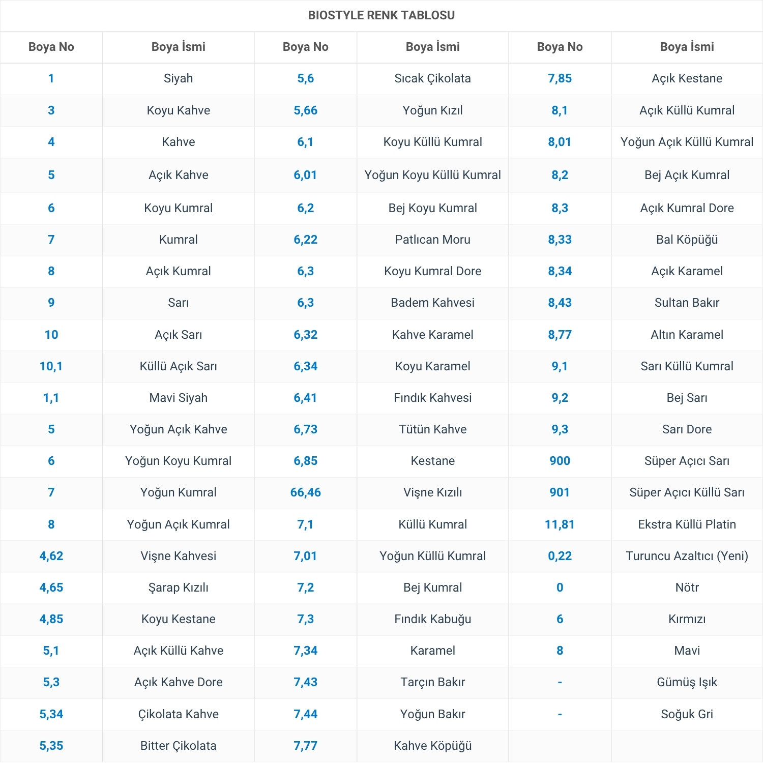Biostyle Kuaför Seti 60 Ml 50 Adet Saç Boyası + 50 Adet 90 Ml Oksidan